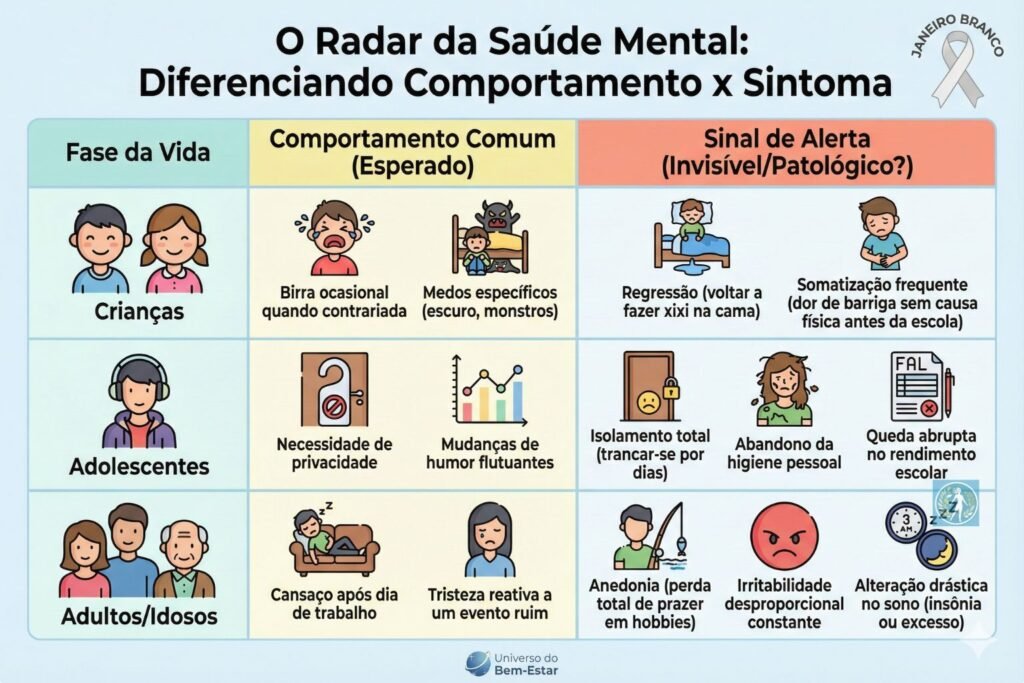 Janeiro Branco e Saúde Mental na Família: Guia de Prevenção e Sinais de Alerta 2 O radar da saude mental universo do bem estar 1