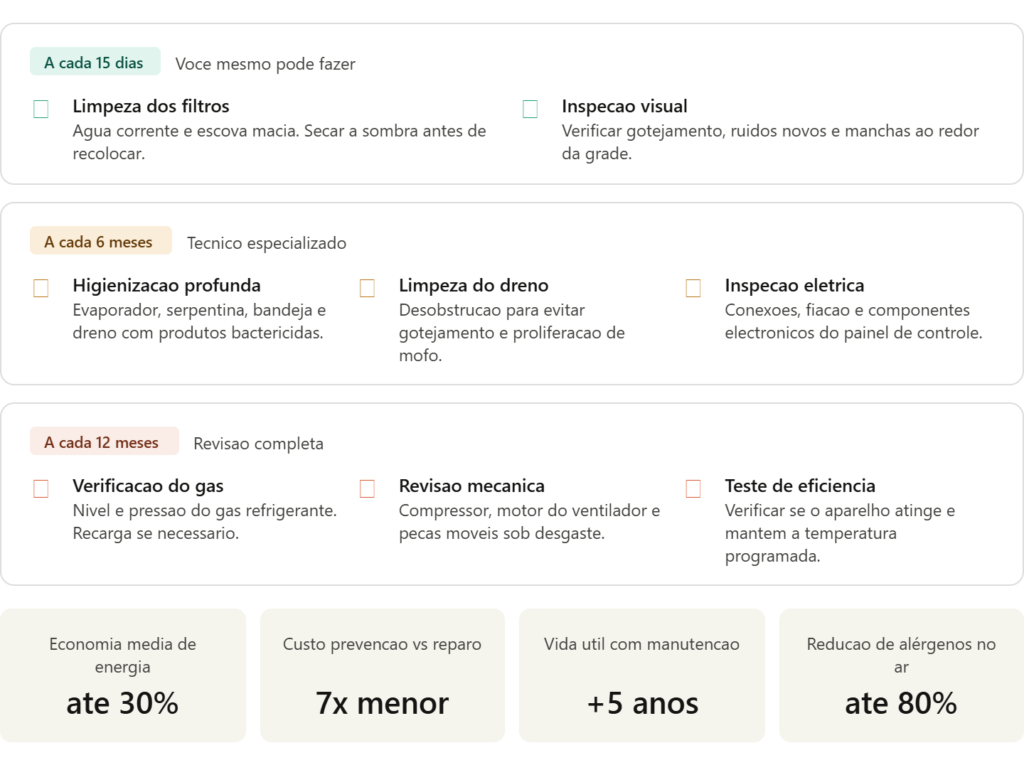 Ar-condicionado sujo faz mal à saúde? 7 sinais de alerta e como proteger sua família 5 image 1