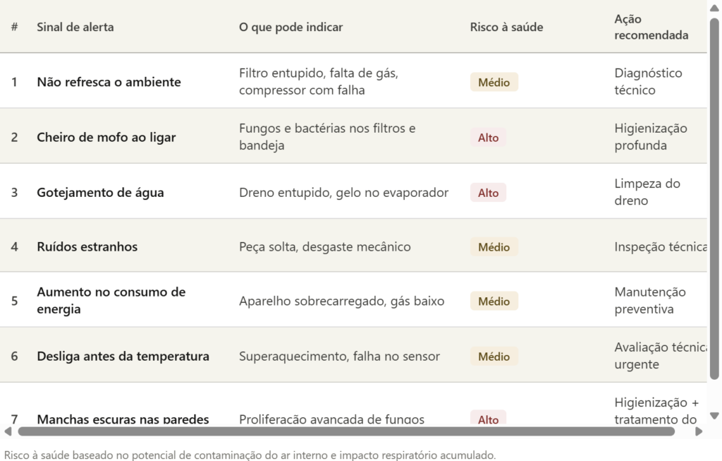Ar-condicionado sujo faz mal à saúde? 7 sinais de alerta e como proteger sua família 2 image