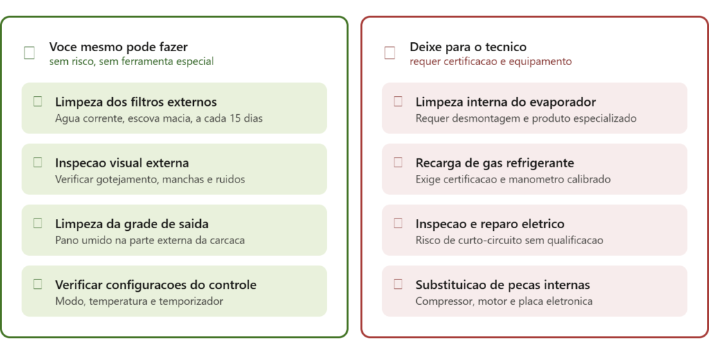 Ar-condicionado sujo faz mal à saúde? 7 sinais de alerta e como proteger sua família 6 image 4