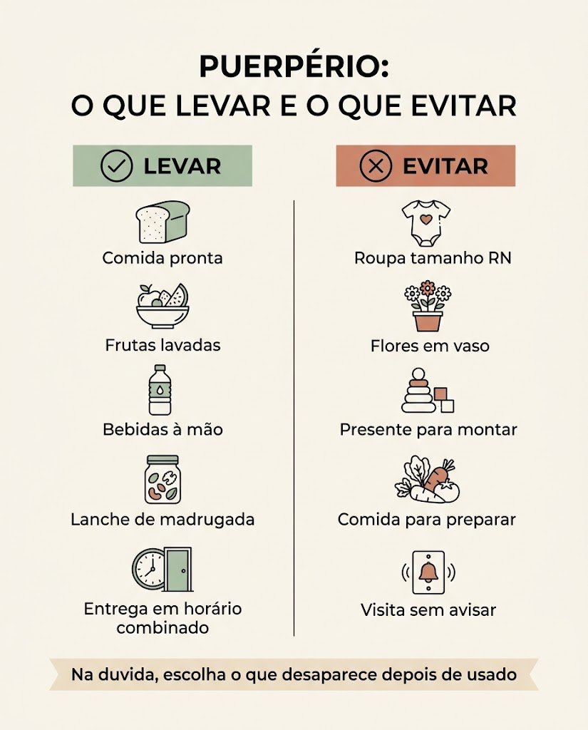 Como ajudar uma mãe no puerpério: o que fazer quando "avisa se precisar" não funciona. 2 Infográfico comparando o que levar e o que evitar levar para uma mãe no puerpério, com sugestões de comida pronta e itens a evitar.