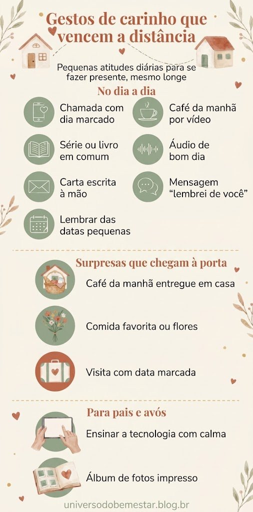 Como demonstrar carinho a distância e fazer alguém se sentir perto, mesmo longe 1 nfográfico com 12 gestos sobre como demonstrar carinho a distância, divididos entre rotina, surpresas entregues em casa e cuidados com pais e avós